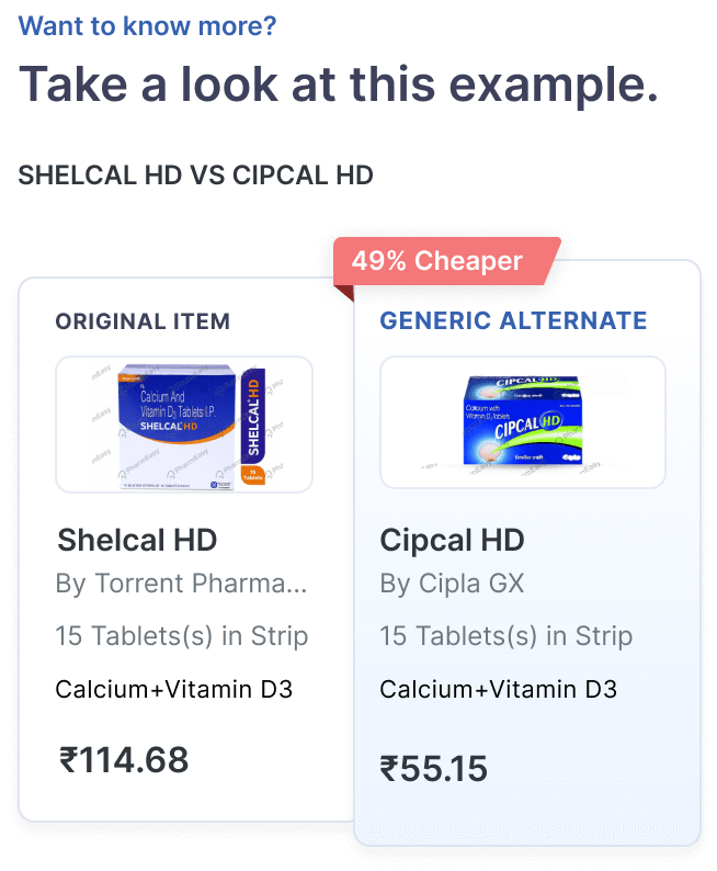 This is how Generic Alternates helps in saving up to 50 on every order.